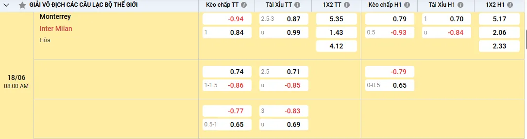Soi kèo Monterrey vs Inter Milan, kèo nhà cái