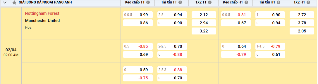 Tỷ lệ kèo Nottingham vs Manchester United