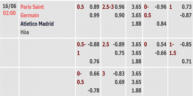 Soi kèo Paris Saint Germain và Atletico Madrid qua bảng tỷ lệ được cập nhật sớm nhất Soi kèo Paris Saint Germain và Atletico Madrid qua bảng tỷ lệ được cập nhật sớm nhất