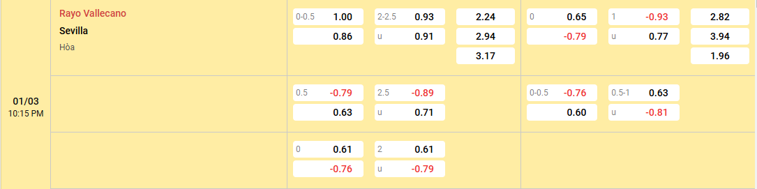 tỷ lệ kèo Rayo Vallecano vs Sevilla