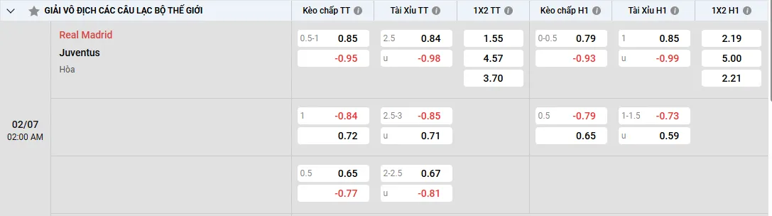 Soi kèo Real Madrid vs Juventus, kèo nhà cái