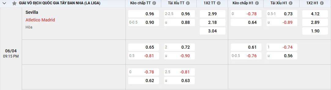 Tỷ lệ kèo Sevilla vs Atletico Madrid