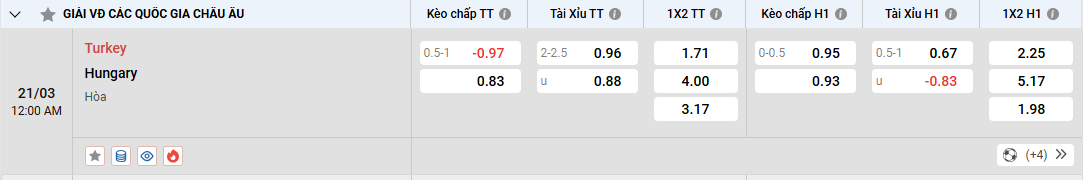 Tỷ lệ kèo Thổ Nhĩ Kỳ vs Hungary