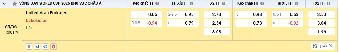 Soi kèo UAE vs Uzbekistan, kèo nhà cái