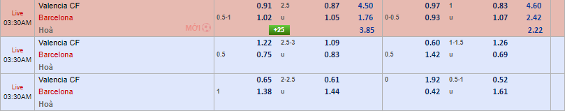 Soi kèo Valencia vs Barcelona kèo tài xỉu