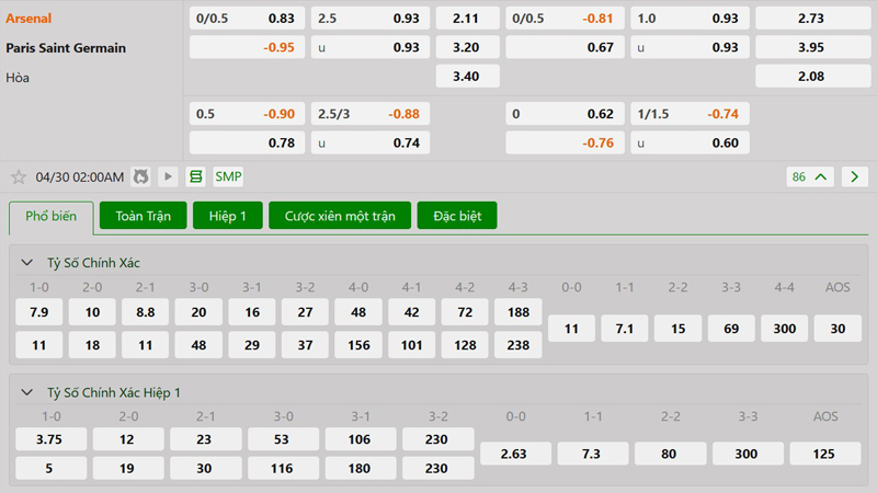 Tỷ lệ kèo Arsenal vs Paris Saint Germain Tỷ lệ kèo Arsenal vs Paris Saint Germain