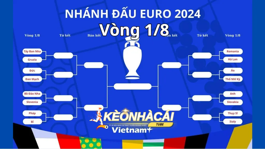 Cách ghép cặp và cách thi đấu trong vòng ⅛