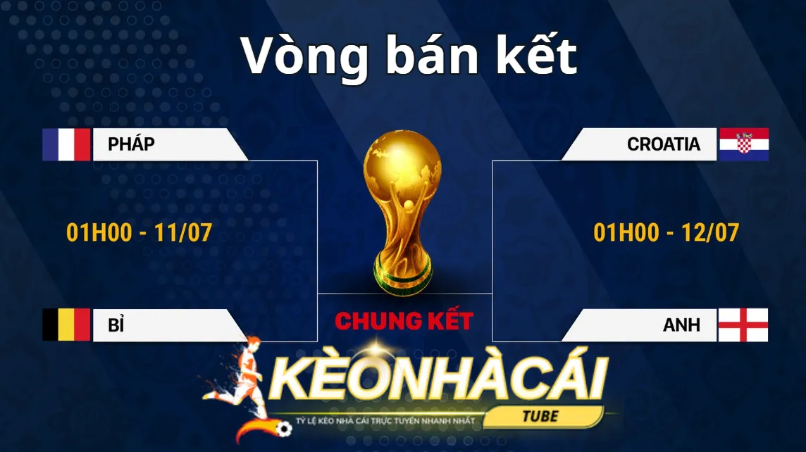 Điều kiện để các đội bóng tiến vào vòng bán kết là gì?