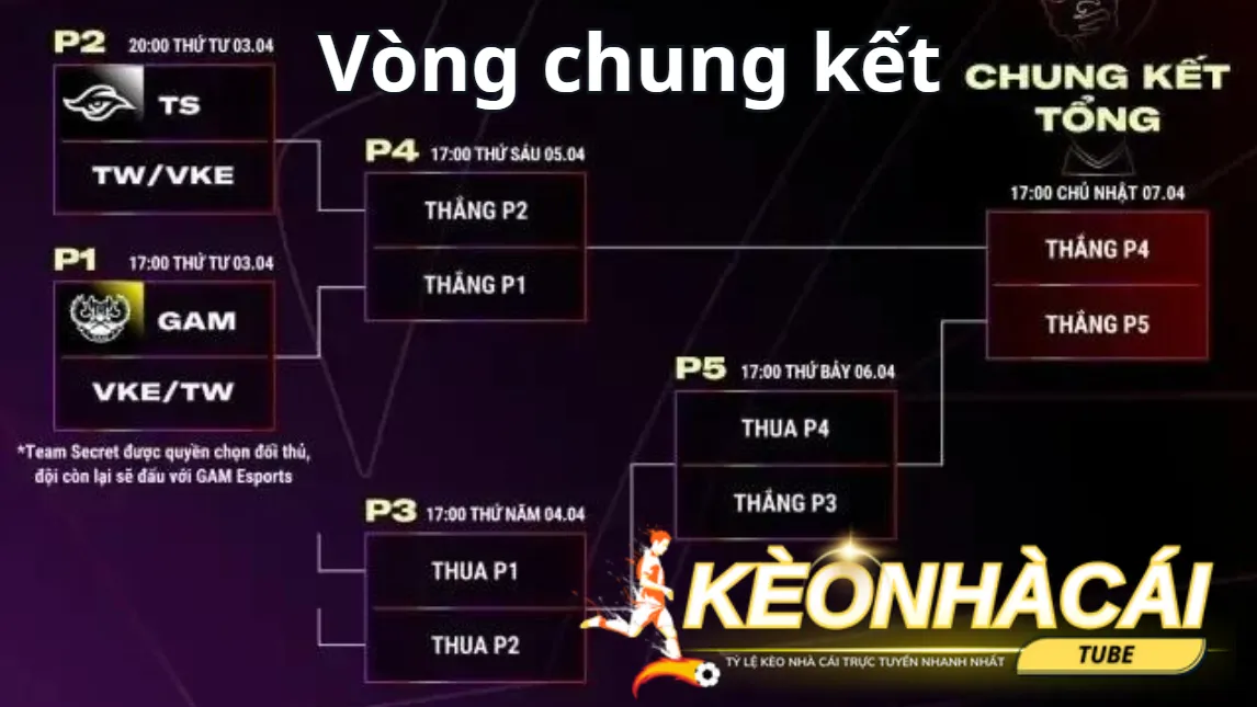 Vòng chung kết là gì? Bạn nên tìm hiểu và biết đến
